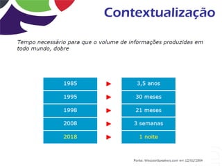 Contextualização
 
