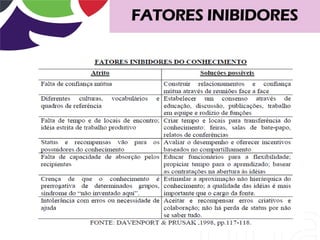 FATORES INIBIDORES
 
