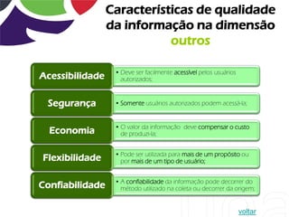 Características de qualidade
                 da informação na dimensão
                            outros

                  • Deve ser facilmente acessível pelos usuários
Acessibilidade      autorizados;


 Segurança        • Somente usuários autorizados podem acessá-la;


                  • O valor da informação deve compensar o custo
  Economia          de produzi-la;


                  • Pode ser utilizada para mais de um propósito ou
Flexibilidade       por mais de um tipo de usuário;


                  • A confiabilidade da informação pode decorrer do
Confiabilidade      método utilizado na coleta ou decorrer da origem;


                                                                   voltar
 