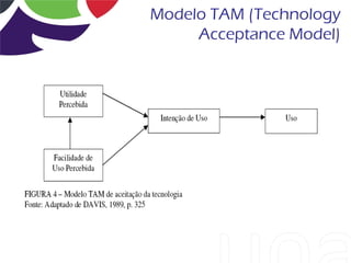 Modelo TAM (Technology
     Acceptance Model)
 