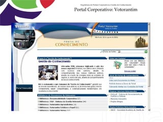 Arquitetura de Portais Corporativos e Gestão do Conhecimento


Portal Corporativo: Votorantim
 