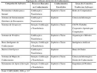 Tecnologia e
  Gestão do
conhecimento
 