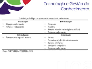Tecnologia e Gestão do
        Conhecimento
 