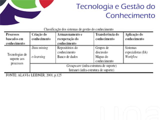 Tecnologia e Gestão do
        Conhecimento
 