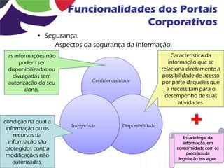 Funcionalidades dos Portais
                                     Corporativos
            • Segurança.
               – Aspectos da segurança da informação.
 as informações não                                  Característica da
      podem ser                                     informação que se
 disponibilizadas ou                             relaciona diretamente a
   divulgadas sem                                possibilidade de acesso
 autorização do seu                              por parte daqueles que
        dono.                                      a necessitam para o
                                                  desempenho de suas
                                                        atividades.


condição na qual a
 informação ou os
    recursos da                                            Estado legal da
  informação são                                           informação, em
 protegidos contra                                      conformidade com os
 modificações não                                            preceitos da
                                                         legislação em vigor.
    autorizadas.
 