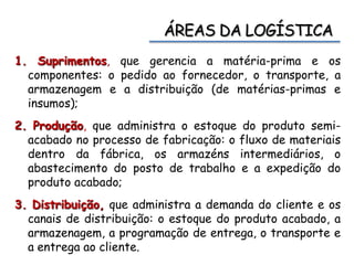 1. Suprimentos, que gerencia a matéria-prima e os
componentes: o pedido ao fornecedor, o transporte, a
armazenagem e a distribuição (de matérias-primas e
insumos);
2. Produção, que administra o estoque do produto semi-
acabado no processo de fabricação: o fluxo de materiais
dentro da fábrica, os armazéns intermediários, o
abastecimento do posto de trabalho e a expedição do
produto acabado;
3. Distribuição, que administra a demanda do cliente e os
canais de distribuição: o estoque do produto acabado, a
armazenagem, a programação de entrega, o transporte e
a entrega ao cliente.
 