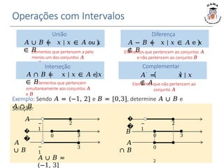 Operações com Intervalos
União
𝐴 ∪ 𝐵 = 𝑥 | 𝑥 ∈ 𝐴 ou 𝑥
∈ 𝐵
Elementos que pertencem a pelo
menos um dos conjuntos 𝐴
ou 𝐵
2
−
1
3
0
Solução:
𝐴
�
�
3
−
1
𝐴
∪ 𝐵
Exemplo: Sendo 𝐴 = (−1, 2] e 𝐵 = [0,3], determine 𝐴 ∪ 𝐵 e
𝐴 ∩ 𝐵.
Interseção
𝐴 ∩ 𝐵 = 𝑥 | 𝑥 ∈ 𝐴 e 𝑥
∈ 𝐵
Elementos que pertencem
simultaneamente aos conjuntos 𝐴
e 𝐵
2
−
1
3
�
�
𝐵
𝐴
∩ 𝐵
Diferença
𝐴 − 𝐵 = 𝑥 | 𝑥 ∈ 𝐴 e 𝑥
∉ 𝐵
Elementos que pertencem ao conjuntos 𝐴
e não pertencem ao conjunto 𝐵
Complementar
𝐴′ = 𝑥 | 𝑥
∉ 𝐴
Elementos que não pertencem ao
conjunto 𝐴
𝐴 ∪ 𝐵 =
(−1, 3]
0
0
2
 
