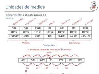 Unidades de medida
Comprimento: a unidade padrão é o
metro.
𝑘𝑚 ℎ𝑚 𝑑𝑎𝑚 𝑚 𝑑𝑚 c𝑚 𝑚𝑚
103𝑚 102𝑚 101 𝑚 100𝑚 10−1𝑚 10−2𝑚 10−3𝑚
1.000𝑚 100𝑚 10𝑚 1𝑚 0,1𝑚 0,01𝑚 0,001𝑚
Conversões
Da direita para a esquerda, divide-se por 10 em cada
passo
÷ 10 ÷ 10 ÷ 10 ÷ 10 ÷ 10
÷ 10
⋅ 10 ⋅ 10 ⋅ 10 ⋅ 10 ⋅ 10 ⋅
10
𝑘𝑚 ℎ𝑚 𝑑𝑎𝑚 𝑚 𝑑𝑚 c𝑚 𝑚𝑚
Múltiplos Submúltiplos
 