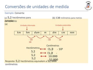 Conversões de unidades de medida
Exemplo: Converta:
(a) 5,2 hectômetros para
centímetros
(b) 130 milímetros para metros
Solução:
(a) Unidade informada Unidade pretendida
Resposta: 5,2 hectômetros equivalem a 52.000
centímetros
⋅ 10 ⋅ 10
Centímetros
5,2 ⋅ 104
5,2 ⋅
10.000
52.000
⋅ 10 ⋅
10
Hectômetros
5,2
5,2
5,2
𝑘𝑚 ℎ𝑚 𝑑𝑎𝑚 𝑚 𝑑𝑚 c𝑚 𝑚𝑚
 