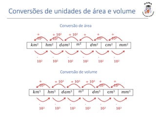 Conversões de unidades de área e volume
Conversão de área
÷ 102 ÷ 102 ÷
102
𝑘𝑚2 ℎ𝑚2 𝑑𝑎𝑚2 𝑚2
𝑑𝑚2 c𝑚2 𝑚𝑚2
÷
102
⋅
102
⋅
102
⋅
102
⋅
102
⋅
102
⋅
102
÷
102
÷
102
Conversão de volume
÷ 103 ÷ 103 ÷ 103
𝑘𝑚3 ℎ𝑚3 𝑑𝑎𝑚3 𝑚3
𝑑𝑚3 c𝑚3 𝑚𝑚3
÷
103
⋅
103
⋅
103
⋅
103
⋅
103
⋅
103
⋅
103
÷
103
÷
103
 