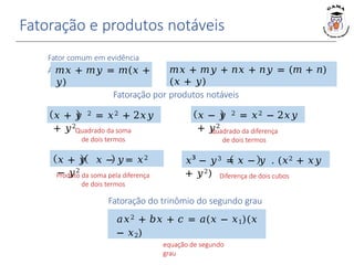 Fatoração e produtos notáveis
Fatoração por produtos notáveis
Fator comum em evidência
Agrupamento
𝑚𝑥 + 𝑚𝑦 = 𝑚(𝑥 +
𝑦)
𝑚𝑥 + 𝑚𝑦 + 𝑛𝑥 + 𝑛𝑦 = (𝑚 + 𝑛)
(𝑥 + 𝑦)
Quadrado da soma
de dois termos
𝑥 + 𝑦 2 = 𝑥2 + 2𝑥𝑦
+ 𝑦2
Quadrado da diferença
de dois termos
𝑥 − 𝑦 2 = 𝑥2 − 2𝑥𝑦
+ 𝑦2
Produto da soma pela diferença
de dois termos
𝑥 + 𝑦 𝑥 − 𝑦= 𝑥2
− 𝑦2
Diferença de dois cubos
𝑥³ − 𝑦3 = 𝑥 − 𝑦 . (𝑥2 + 𝑥𝑦
+ 𝑦2)
Fatoração do trinômio do segundo grau
𝑥1 e 𝑥2 são as raízes da
equação de segundo
grau
𝑎𝑥2 + 𝑏𝑥 + 𝑐 = 𝑎(𝑥 − 𝑥1)(𝑥
− 𝑥2)
 