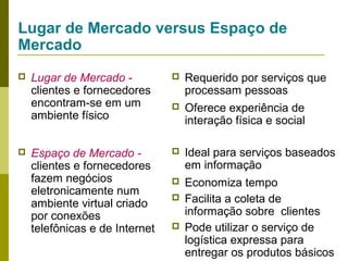 Lugar de Mercado versus Espaço de
Mercado




Lugar de Mercado clientes e fornecedores
encontram-se em um
ambiente físico



Requerido por serviços que
processam pessoas



Oferece experiência de
interação física e social

Espaço de Mercado clientes e fornecedores
fazem negócios
eletronicamente num
ambiente virtual criado
por conexões
telefônicas e de Internet



Ideal para serviços baseados
em informação



Economiza tempo
Facilita a coleta de
informação sobre clientes
Pode utilizar o serviço de
logística expressa para
entregar os produtos básicos




 