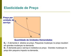 Elasticidade de Preço
Preço por
unidade de D
e
serviço

Di

Di

De

Quantidade de Unidades Demandadas
De : A demanda é elástica ao preço. Pequenas mudanças no preço resultam
em grandes mudanças na demanda
Di : A demanda para o serviço é inelástica ao preço. Grandes mudanças no
preço têm pequeno impacto na demanda.

 