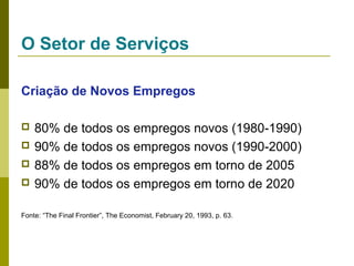 O Setor de Serviços
Criação de Novos Empregos





80% de todos os empregos novos (1980-1990)
90% de todos os empregos novos (1990-2000)
88% de todos os empregos em torno de 2005
90% de todos os empregos em torno de 2020

Fonte: “The Final Frontier”, The Economist, February 20, 1993, p. 63.

 