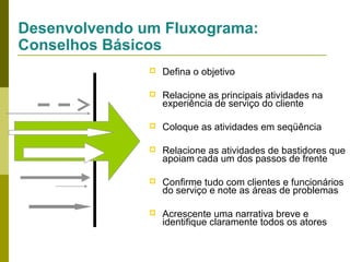 Desenvolvendo um Fluxograma:
Conselhos Básicos


Defina o objetivo



Relacione as principais atividades na
experiência de serviço do cliente



Coloque as atividades em seqüência



Relacione as atividades de bastidores que
apoiam cada um dos passos de frente



Confirme tudo com clientes e funcionários
do serviço e note as áreas de problemas



Acrescente uma narrativa breve e
identifique claramente todos os atores

 