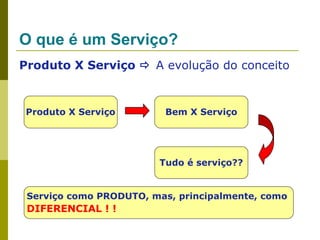 O que é um Serviço?
Produto X Serviço  A evolução do conceito

Produto X Serviço

Bem X Serviço

Tudo é serviço??

Serviço como PRODUTO, mas, principalmente, como

DIFERENCIAL ! !

 