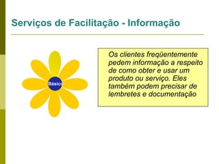 Serviços de Facilitação - Informação

Básico

Os clientes freqüentemente
pedem informação a respeito
de como obter e usar um
produto ou serviço. Eles
também podem precisar de
lembretes e documentação

 