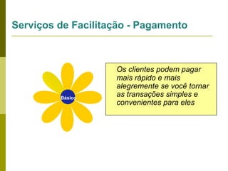 Serviços de Facilitação - Pagamento

Básico

Os clientes podem pagar
mais rápido e mais
alegremente se você tornar
as transações simples e
convenientes para eles

 