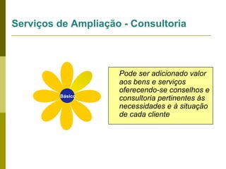 Serviços de Ampliação - Consultoria

Básico

Pode ser adicionado valor
aos bens e serviços
oferecendo-se conselhos e
consultoria pertinentes às
necessidades e à situação
de cada cliente

 