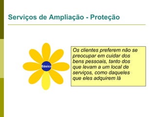 Serviços de Ampliação - Proteção

Básico

Os clientes preferem não se
preocupar em cuidar dos
bens pessoais, tanto dos
que levam a um local de
serviços, como daqueles
que eles adquirem lá

 