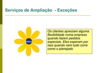 Serviços de Ampliação - Exceções

Básico

Os clientes apreciam alguma
flexibilidade numa empresa
quando fazem pedidos
especiais. Eles esperam por
isso quando nem tudo corre
como o planejado

 