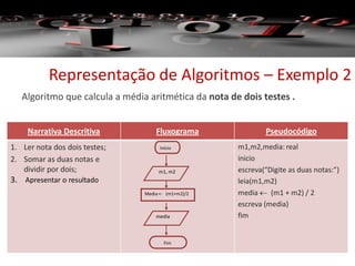 Algoritmo que calcula a média aritmética da nota de dois testes .
Representação de Algoritmos – Exemplo 2
Narrativa Descritiva Fluxograma Pseudocódigo
1. Ler nota dos dois testes;
2. Somar as duas notas e
dividir por dois;
3. Apresentar o resultado
m1,m2,media: real
inicio
escreva(“Digite as duas notas:”)
leia(m1,m2)
media  (m1 + m2) / 2
escreva (media)
fim
Início
Media <- (m1+m2)/2
Fim
media
m1, m2
 