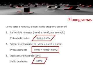 Fluxogramas
Como seria a narrativa descritiva do programa anterior?
1. Ler os dois números (num1 e num2, por exemplo)
Entrada de dados
2. Somar os dois números (soma = num1 + num2)
Processamento
3. Apresentar o valor da soma
Saída de dados
num1, num2
soma = num1+ num2
soma
 