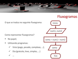 Fluxogramas
O que se traduz no seguinte fluxograma:
Como representar fluxogramas?
 No papel;
 Utilizando programas:
 Visio (pago, pesado, complexo, …);
 Dia (gratuito, leve, simples, …)
 …
num1, num2
soma = num1 + num2
soma
Início
Fim
 