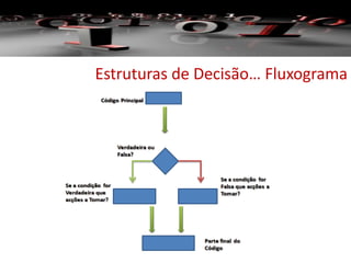 Estruturas de Decisão… Fluxograma
 