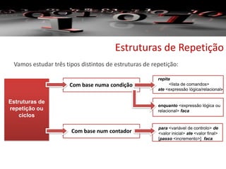 Com base num contador
Com base numa condição
Estruturas de Repetição
Vamos estudar três tipos distintos de estruturas de repetição:
Estruturas de
repetição ou
ciclos
para <variável de controlo> de
<valor inicial> ate <valor final>
[passo <incremento>] faca
enquanto <expressão lógica ou
relacional> faca
repita
<lista de comandos>
ate <expressão lógica/relacional>
 
