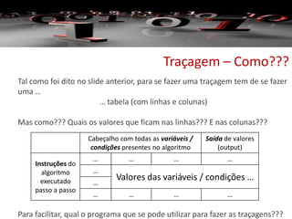 Traçagem – Como???
Tal como foi dito no slide anterior, para se fazer uma traçagem tem de se fazer
uma …
… tabela (com linhas e colunas)
Mas como??? Quais os valores que ficam nas linhas??? E nas colunas???
Para facilitar, qual o programa que se pode utilizar para fazer as traçagens???
Cabeçalho com todas as variáveis /
condições presentes no algoritmo
Saída de valores
(output)
Instruções do
algoritmo
executado
passo a passo
… … … …
…
Valores das variáveis / condições …
…
… … … …
 