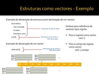 Exemplo de declaração de um vector
Exemplo de declaração de estrutura (com declaração de um vector)
Sintaxe para referência de
vectores tipo registo:
 Para o registo como vector
var[ i ]
 Para o campo do registo
como vector
var[ i ].campo
a[0] a[1] a[2] a[3] a[4] a[5] a[6] a[7] a[8] a[9]
…
…
 