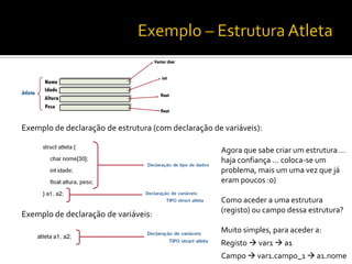 Exemplo de declaração de estrutura (com declaração de variáveis):
Exemplo de declaração de variáveis:
Agora que sabe criar um estrutura …
haja confiança … coloca-se um
problema, mais um uma vez que já
eram poucos :o)
Como aceder a uma estrutura
(registo) ou campo dessa estrutura?
Muito simples, para aceder a:
Registo  var1  a1
Campo  var1.campo_1  a1.nome
 