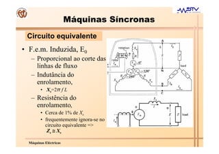 Máquinas Síncronas
 Circuito equivalente
• F.e.m. Induzida, E0
   – Proporcional ao corte das
     linhas de fluxo
   – Indutância do
     enrolamento,
         • Xs=2π f L
   – Resistência do
     enrolamento,
         • Cerca de 1% de Xs
         • frequentemente ignora-se no
           circuito equivalente =>
            Zs ≅ Xs

  Máquinas Eléctricas
 
