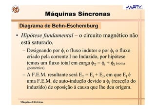 Máquinas Síncronas
 Diagrama de Behn-Eschemburg
• Hipótese fundamental – o circuito magnético não
  está saturado.
  – Designando por φi o fluxo indutor e por φI o fluxo
    criado pela corrente I no Induzido, por hipótese
    temos um fluxo total em carga φT = φi + φI (soma
      geométrica)
  – A F.E.M. resultante será ET = Ei + EI, em que EI é
    uma F.E.M. de auto-indução devido a φI (reacção do
    induzido) de oposição à causa que lhe deu origem.

 Máquinas Eléctricas
 
