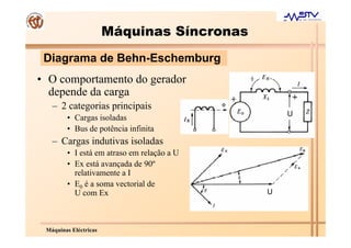 Máquinas Síncronas
 Diagrama de Behn-Eschemburg
• O comportamento do gerador
  depende da carga
   – 2 categorias principais
                                                U
        • Cargas isoladas
        • Bus de potência infinita
   – Cargas indutivas isoladas
        • I está em atraso em relação a U
        • Ex está avançada de 90º
          relativamente a I
        • E0 é a soma vectorial de
          U com Ex                          U




 Máquinas Eléctricas
 