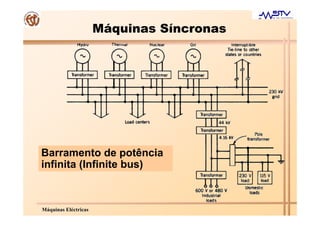 Máquinas Síncronas




Barramento de potência
infinita (Infinite bus)



Máquinas Eléctricas
 