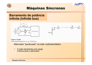Máquinas Síncronas
Barramento de potência
infinita (Infinite bus)

                                                    U



                       U




   Alternador “pendurado” na rede «sobreexcitado»

    •   A rede representa uma carga
        indutiva para o alternador



 Máquinas Eléctricas
 