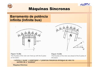 Máquinas Síncronas
Barramento de potência
infinita (Infinite bus)




                                                                            U




  Turbina a “puxar” o alternador -> potência mecânica entregue ao veio no
     sentido de o “acelerar”
 Máquinas Eléctricas
 