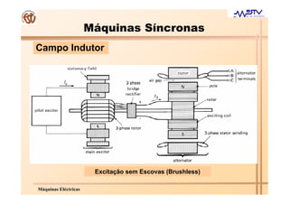 Máquinas Síncronas
Campo Indutor




                       Excitação sem Escovas (Brushless)

Máquinas Eléctricas
 