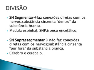 







SN Segmentarfaz conexões diretas com os
nervos;substância cinzenta “dentro” da
substância branca.
Medula espinhal, SNP,tronco encefálico.

SN Suprassegmentar não faz conexões
diretas com os nervos;substância cinzenta
“por fora” da substância branca.
Cérebro e cerebelo.

 