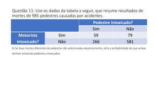 Questão 11: Use os dados da tabela a seguir, que resume resultados de
mortes de 985 pedestres causadas por acidentes.
b) Se duas mortes diferentes de pedestres são selecionadas aleatoriamente, ache a probabilidade de que ambas
tenham envolvido pedestres intoxicados.
Pedestre intoxicado?
Sim Não
Motorista
intoxicado?
Sim 59 79
Não 266 581
 