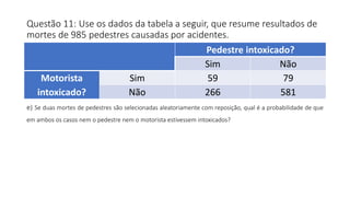Questão 11: Use os dados da tabela a seguir, que resume resultados de
mortes de 985 pedestres causadas por acidentes.
e) Se duas mortes de pedestres são selecionadas aleatoriamente com reposição, qual é a probabilidade de que
em ambos os casos nem o pedestre nem o motorista estivessem intoxicados?
Pedestre intoxicado?
Sim Não
Motorista
intoxicado?
Sim 59 79
Não 266 581
 