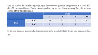 Use os dados da tabela seguinte, que descreve os grupos sanguíneos e o fator 𝑅𝐻
de 100 pessoas típicas. Esses valores podem variar nas diferentes regiões, de acordo
com a etnia da população.
Grupo
𝑶 𝑨 𝑩 𝑨𝑩
Tipo
𝑹𝑯+ 39 35 8 4
𝑹𝑯− 6 5 2 1
b) Se uma pessoa é selecionada aleatoriamente, ache a probabilidade de ser uma pessoa do tipo
𝑅𝐻−.
 