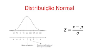Distribuição Normal
𝑍 =
𝑥 − 𝜇
𝜎
 