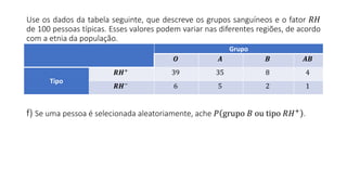Use os dados da tabela seguinte, que descreve os grupos sanguíneos e o fator 𝑅𝐻
de 100 pessoas típicas. Esses valores podem variar nas diferentes regiões, de acordo
com a etnia da população.
Grupo
𝑶 𝑨 𝑩 𝑨𝑩
Tipo
𝑹𝑯+ 39 35 8 4
𝑹𝑯− 6 5 2 1
f) Se uma pessoa é selecionada aleatoriamente, ache 𝑃 grupo 𝐵 ou tipo 𝑅𝐻+ .
 