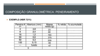 COMPOSIÇÃO GRANULOMÉTRICA: PENEIRAMENTO
 EXEMPLO (NBR 7211):
193
68
23
375
209
85
47
 