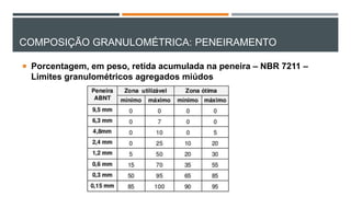 COMPOSIÇÃO GRANULOMÉTRICA: PENEIRAMENTO
 Porcentagem, em peso, retida acumulada na peneira – NBR 7211 –
Limites granulométricos agregados miúdos
 