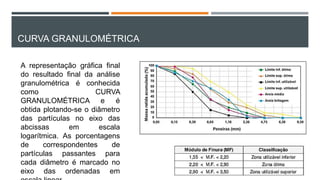 CURVA GRANULOMÉTRICA
A representação gráfica final
do resultado final da análise
granulométrica é conhecida
como CURVA
GRANULOMÉTRICA e é
obtida plotando-se o diâmetro
das partículas no eixo das
abcissas em escala
logarítmica. As porcentagens
de correspondentes de
partículas passantes para
cada diâmetro é marcado no
eixo das ordenadas em
 