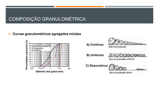 COMPOSIÇÃO GRANULOMÉTRICA
 Curvas granulométricas agregados miúdos
A) Contínuo
B) Uniforme
C) Descontínuo
 